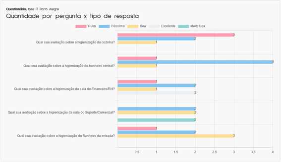 Quiz – Formulário customizável com perguntas e respostas